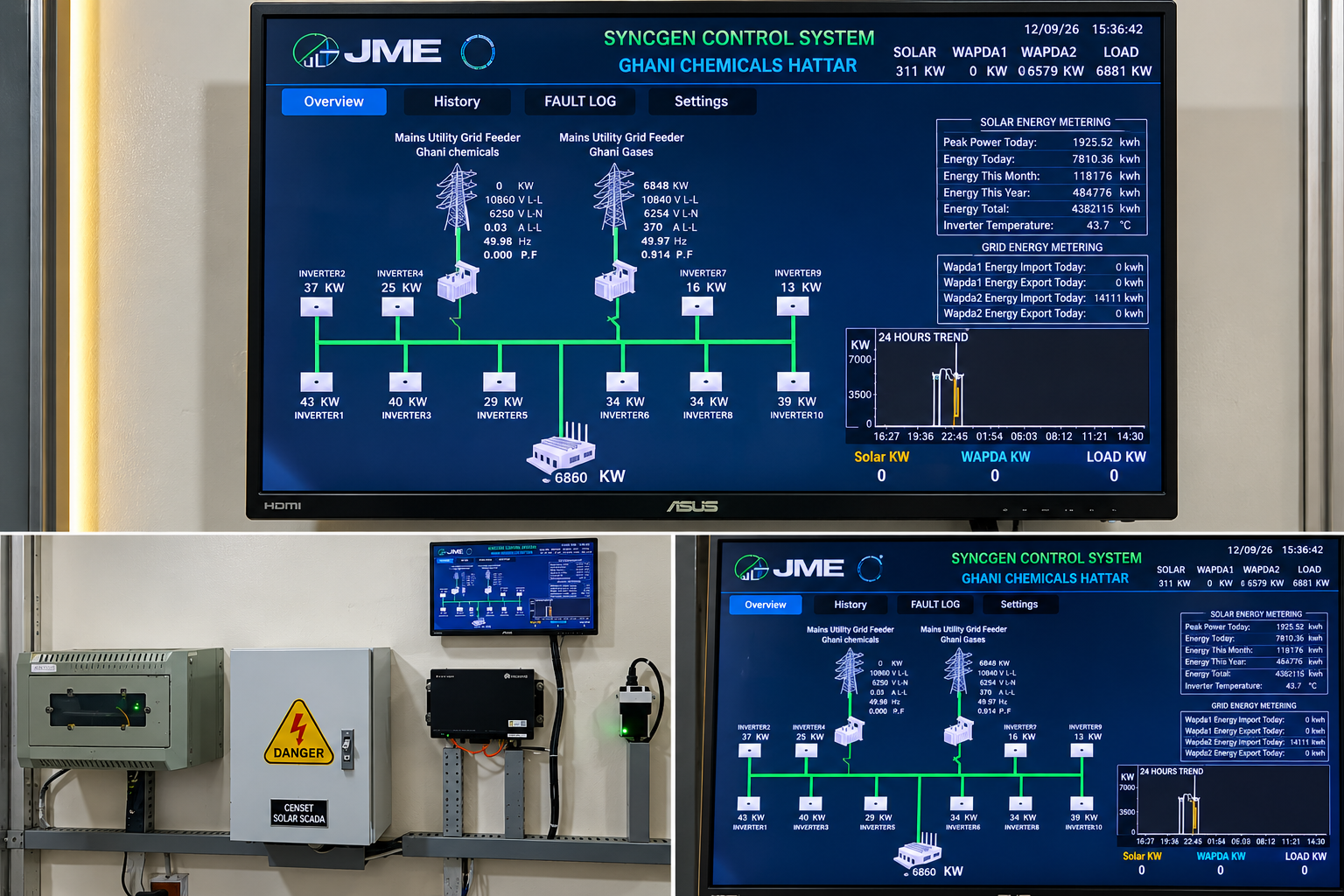 SYNCGEN zero export control at Ghani Chemicals Hattar showing two WAPDA feeders, solar, plant load and source trends