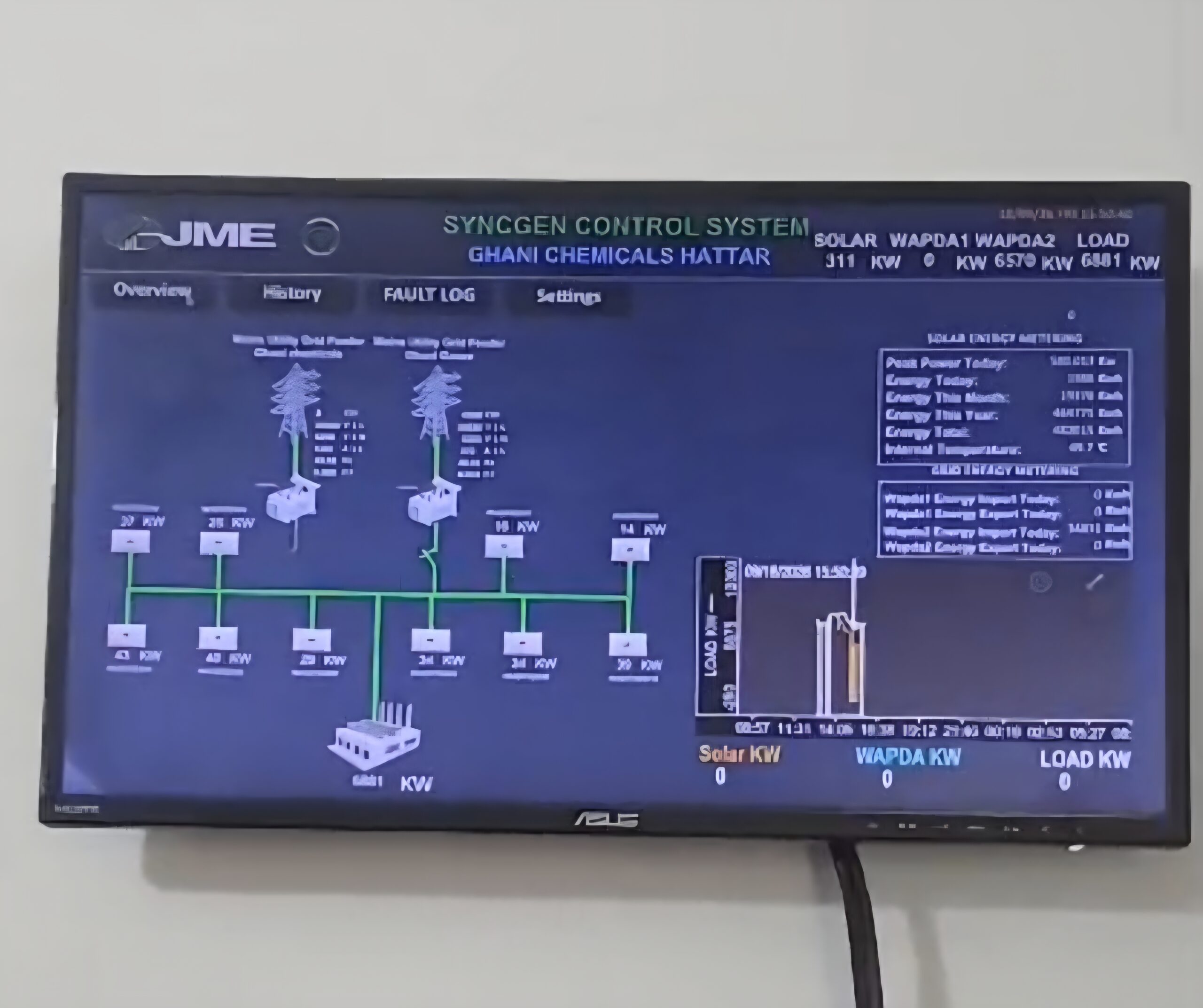 Ghani Chemicals Hattar monitoring screen showing WAPDA, solar, load and source trends