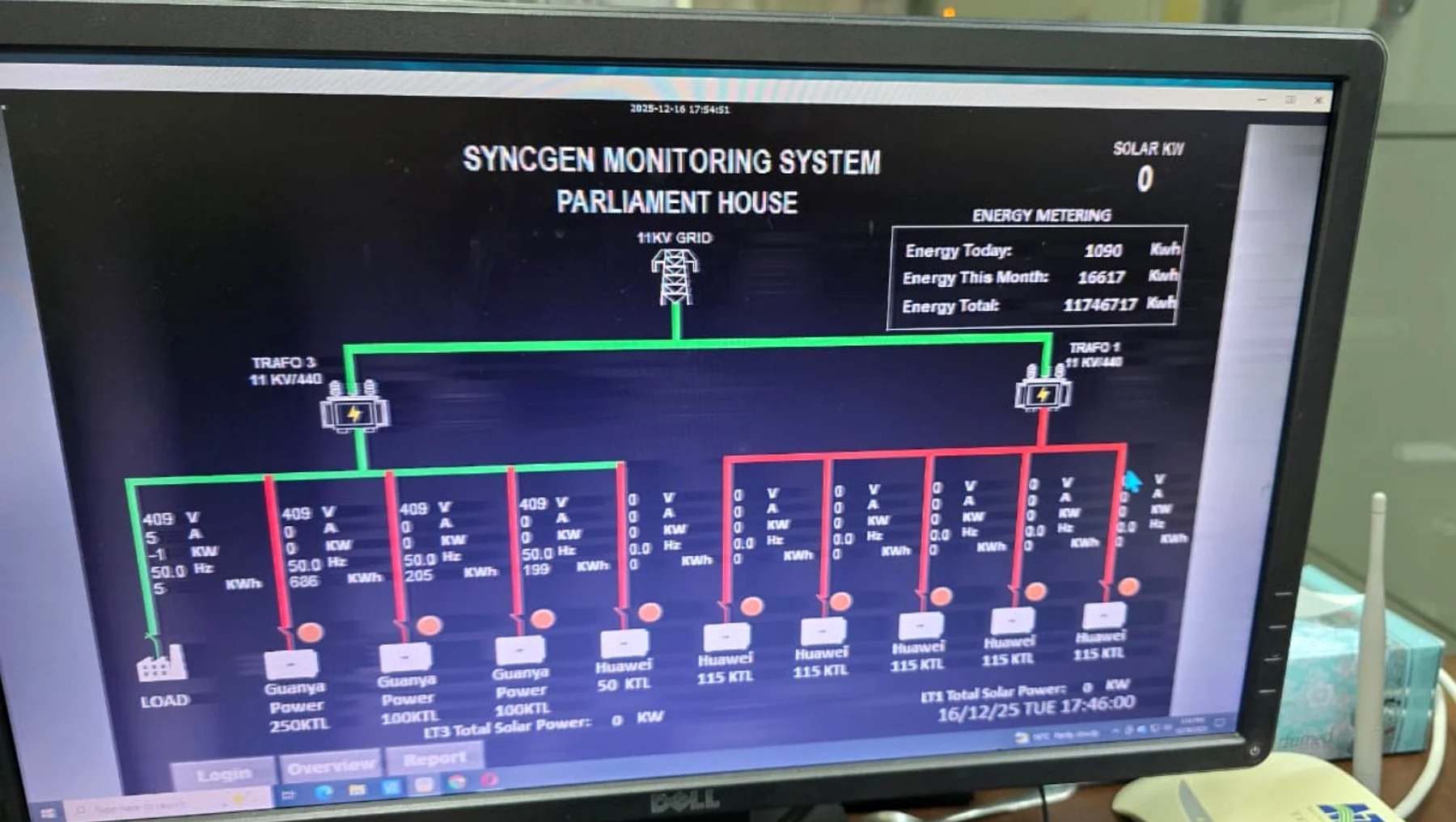 Parliament House live SyncGen solar monitoring screen showing the installed SCADA system in operation