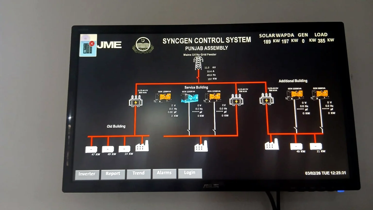 Punjab Assembly SyncGen SCADA showing solar, generator and power system monitoring