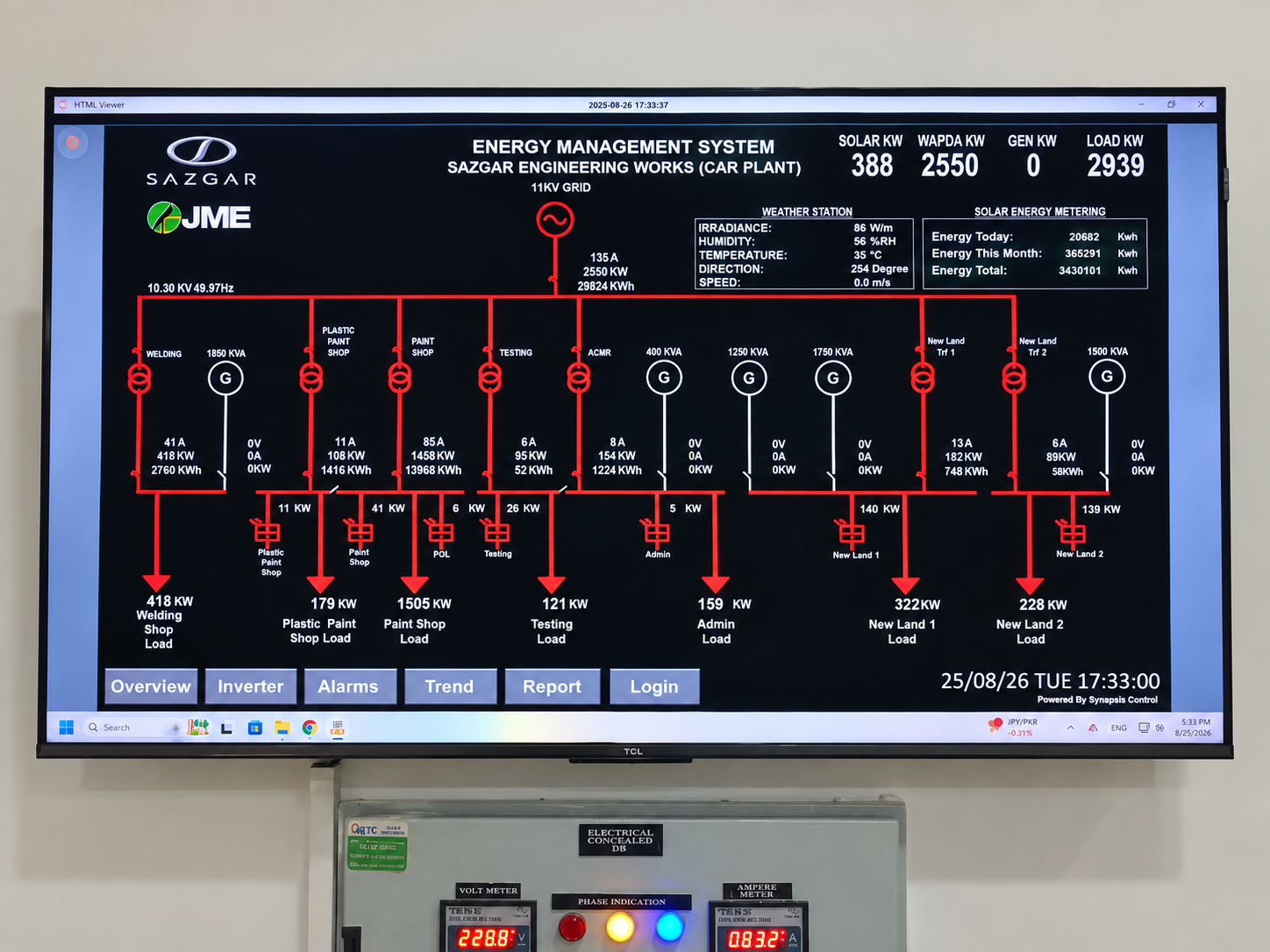 Live unified SCADA and energy management system at Sazgar Engineering Works integrating solar, WAPDA, gensets, loads and weather station