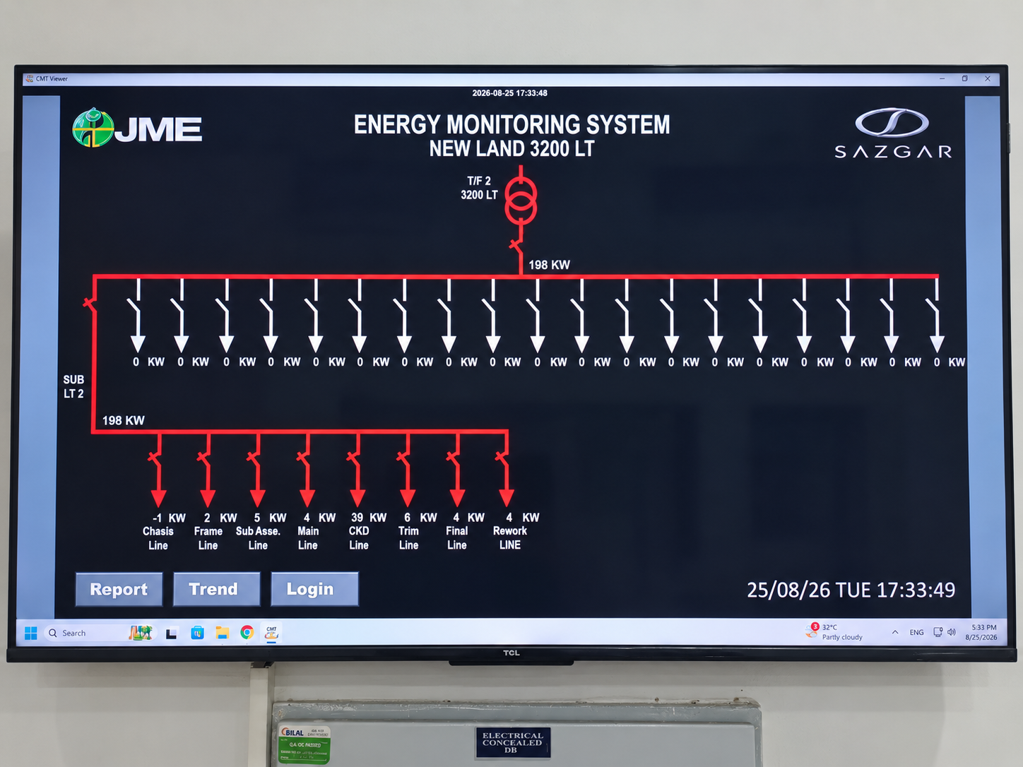 SCADA single line diagram for solar inverter PV genset controller integration