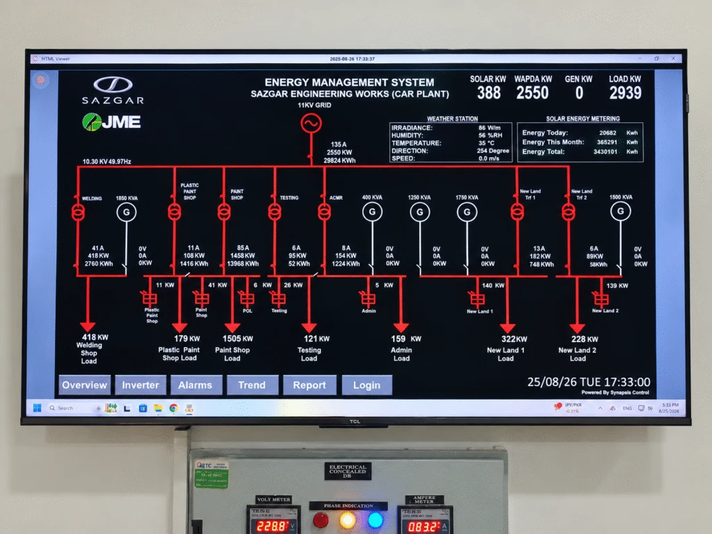 Live unified SCADA and energy management system at Sazgar Engineering Works integrating solar, WAPDA, gensets, loads and weather station